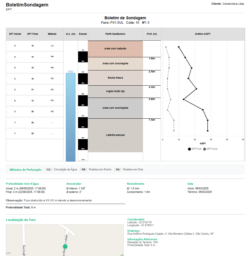 Boletim de Sondagem SPT - Relatório técnico geotécnico