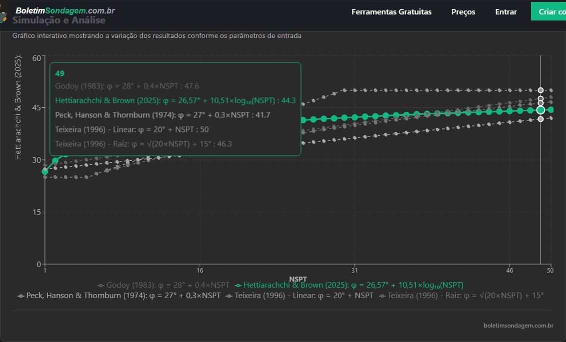 Preview: Ângulo de Atrito (φ)
