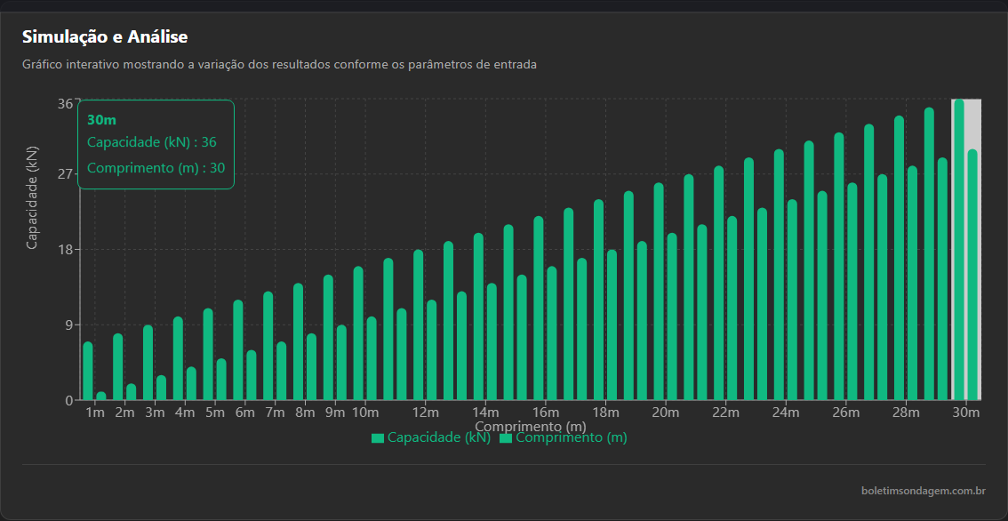 Preview: Capacidade de Carga de Estacas